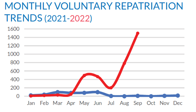 Monatliche freiwillige Rückkehr